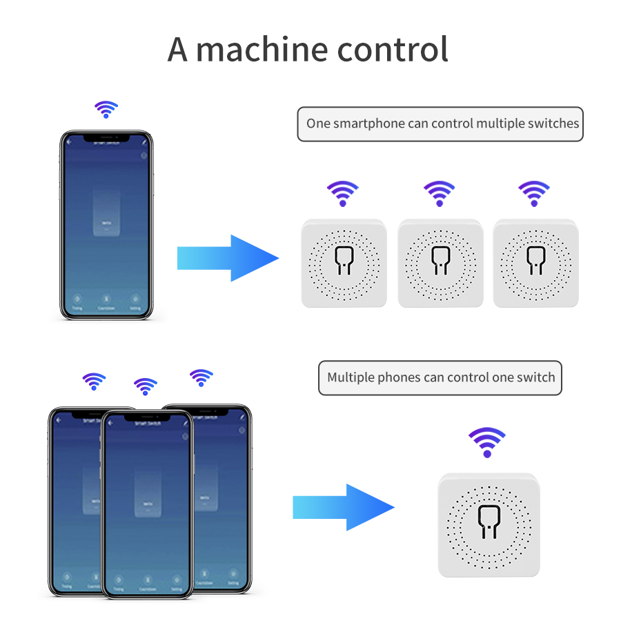 16A 20A Tuya WiFi Smart Switch - đánh giá và giá Tuya 4 Channel